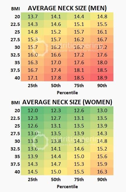 measured neck thickness chart